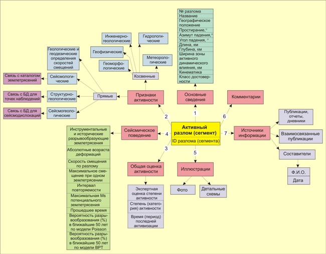 ������� ����� ���������